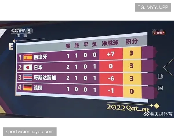 2026世界杯为什么按净胜球排序
