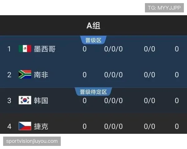 加拿大队2026世界杯出线形势分析：主场作战能否突围小组