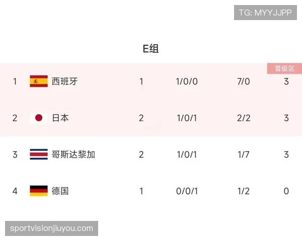 世界杯E组赛前出线概率预测